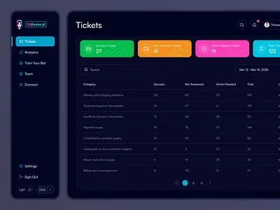 E-Commerce Chatbot Web App in Dark Theme analytics chatbot connect dark dashboard design ecommerse saas tickets trainbot ui ux webapp