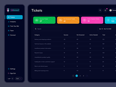 E-Commerce Chatbot Web App in Dark Theme analytics chatbot connect dark dashboard design ecommerse saas tickets trainbot ui ux webapp