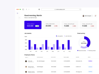 Dashboard for HR Managers branding graphic design ui