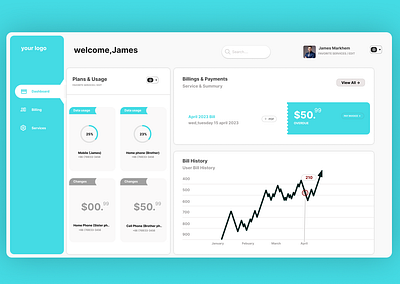 Dashboard ui/ux design dashboard figma html logo ui