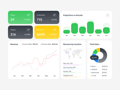 Chart design in Dashboard dashboard ui kit design system ui design