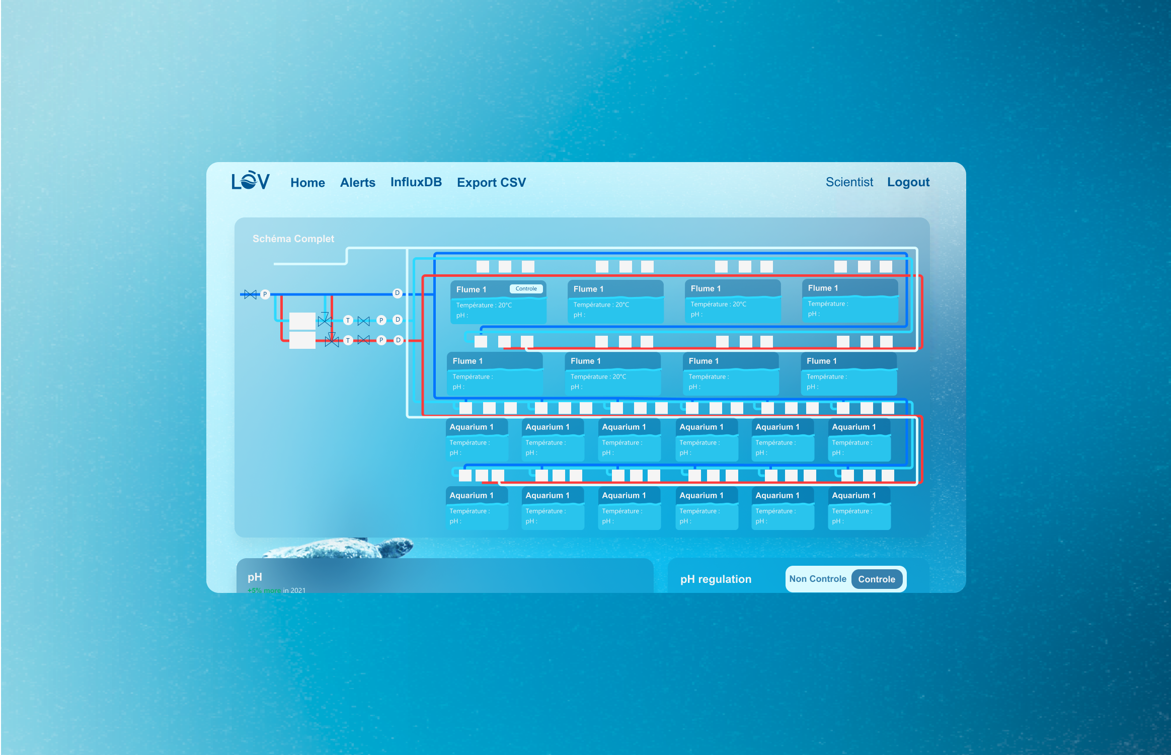 Sorbonne & CNRS Laboratory Dashboard aquariums blue cnrs design diagram graph graphic design laboratory monitoring website ocean sea sorbonne tortle ui water web design website