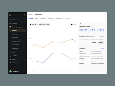 Device Overview - IoT design redesign ui ux