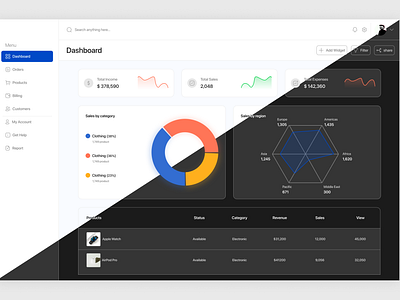 Dashboard analytics charts dark dark mode dashboard light light mode product shop web web design