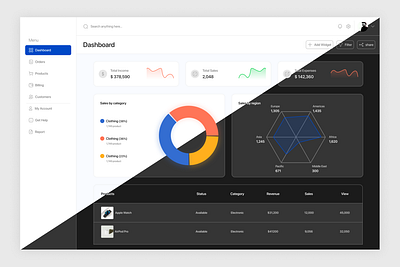 Dashboard analytics charts dark dark mode dashboard light light mode product shop web web design