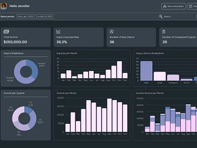 dashboard design branding dashboard dashboard design design modern design ui uiux ux web design website website design