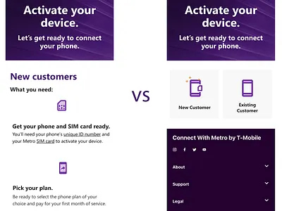 UX Design for Metro by T-mobile Activation Page ux