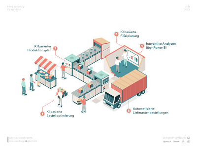 Food Industry Illustration illustration isometric isometry ui vector web illustration