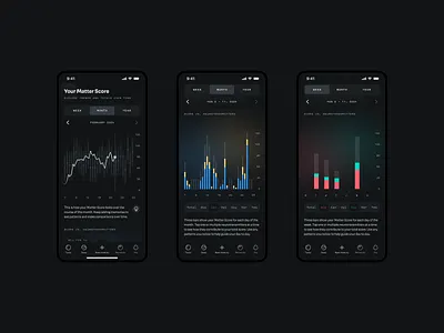 Matter Neuroscience — Stats dashboard data data visualization edtech filter fitness goals graph metrics navigation progress science statistics stats tab ui wellness widget