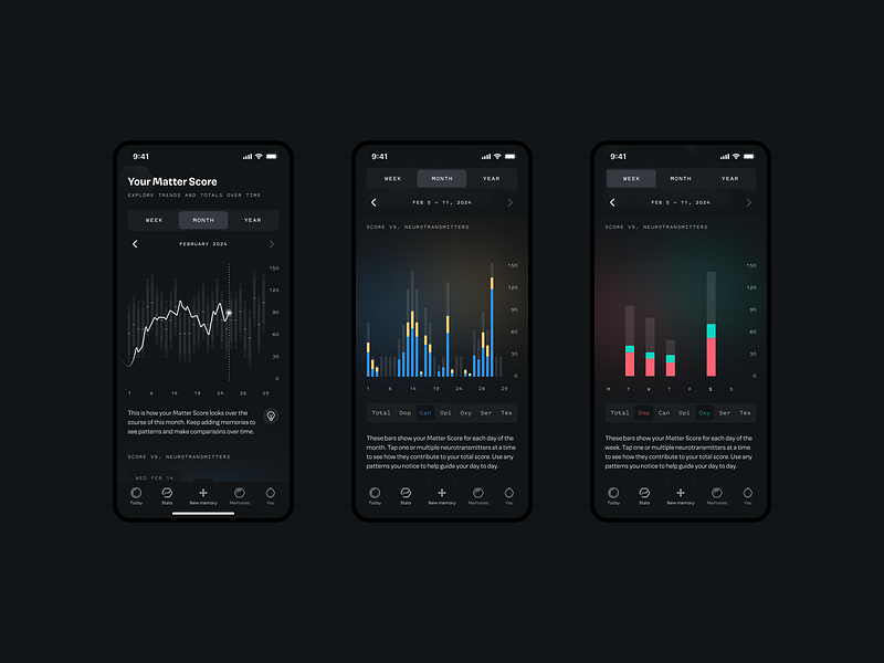 Matter Neuroscience — Stats dashboard edtech filter fitness graph navigation progress science statistics stats tab ui wellness widget