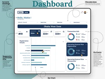 Banking Transaction Monitoring Dashboard banking bankingdashboarddesignideas bankingmonitoringapp bankingtableideas bettercallmahin dasboarddesign dashboard graphic design table ui uiux webapp