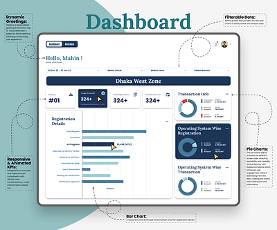 Banking Transaction Monitoring Dashboard banking bankingdashboarddesignideas bankingmonitoringapp bankingtableideas dasboarddesign dashboard graphic design table ui uiux webapp