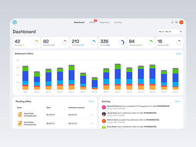 Debt Settlement App activity admin app collector creditor dashboard debtor finance offer payments settle ui