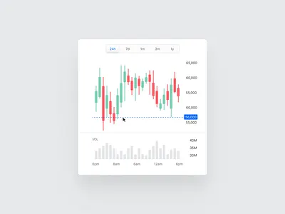 Stock tracker widget app candle crypto design finance fintech interface price stock ui ux