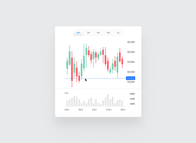 Stock tracker widget app candle crypto design finance fintech interface price stock ui ux