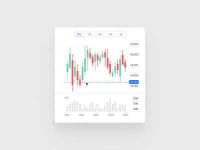 Stock tracker widget app candle crypto design finance fintech interface price stock ui ux