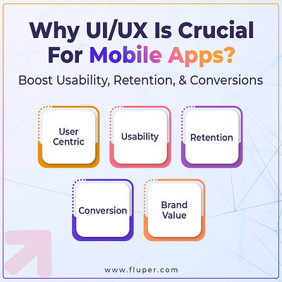 Importance & Necessity Of UI/UX in mobile app app design fluper mobile app development mobileapp