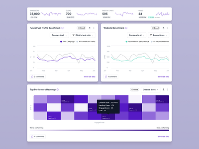 MarTech Dashboard Analytics Chart Widgets analytic analytics b2b b2c branding campaign chart charts crm dashboard data dataviz illustration marketing martech saas ui ux widget widgets