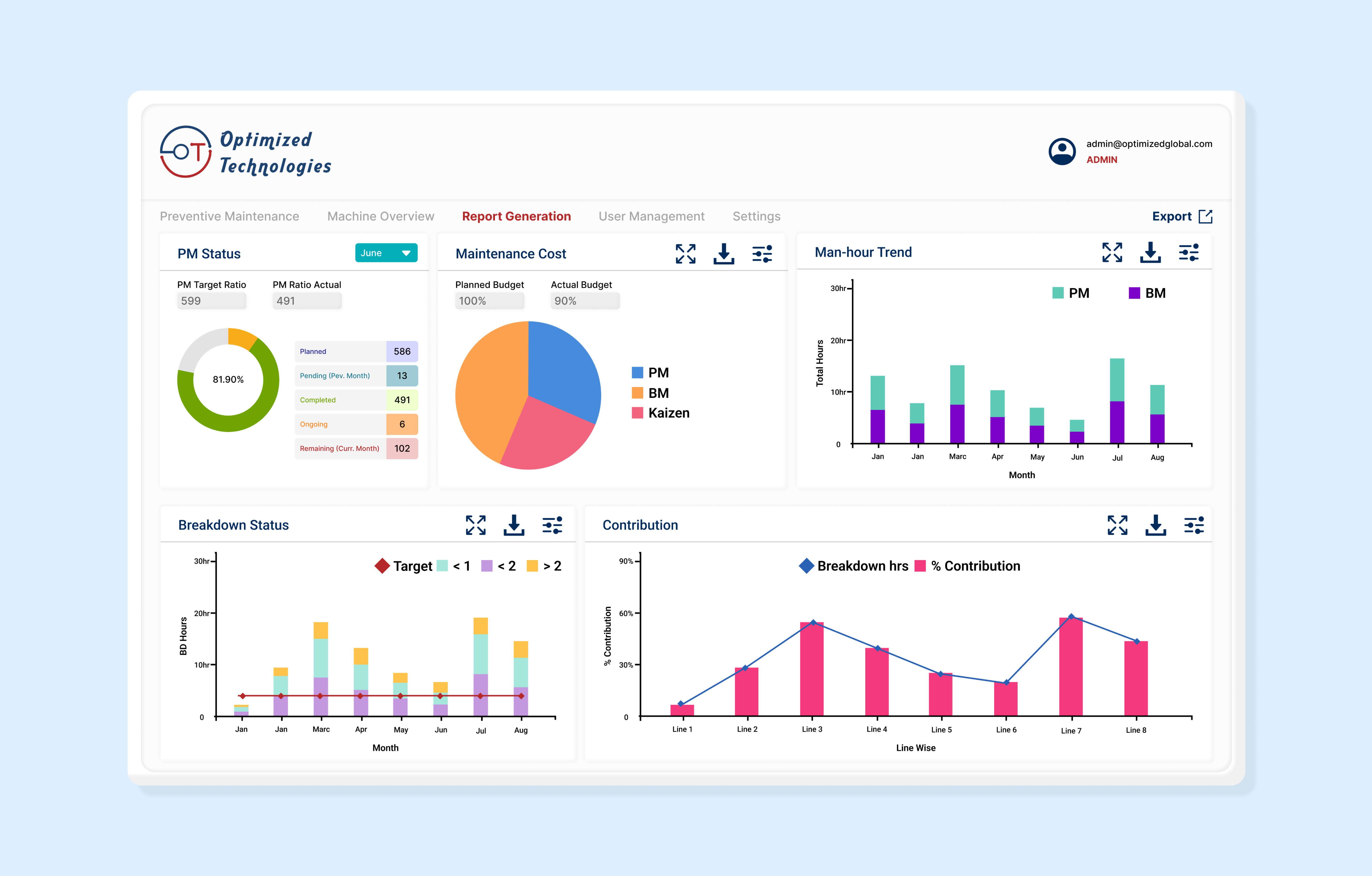 Preventive Maintenance Dashboard branding dribbble industry industry4 internetofthings iot maintenance manufacturing optimizedtechnologies preventivemaintenance ui ux