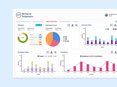 Preventive Maintenance Dashboard branding dribbble industry industry4 internetofthings iot maintenance manufacturing optimizedtechnologies preventivemaintenance ui ux