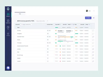 Partnership data (B2B SaaS) b2b branding data visualization design figma saas software ui ux web