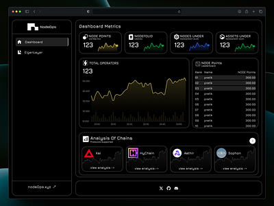 Interactive Dashboard dashboard ui