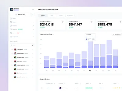 NEW WunderUI - Dashboards v.2.0 dashboard design design system interface preset template user interface widgets wunderui