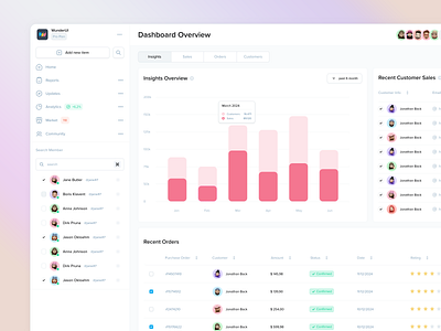 WunderUI - Insights Screens analytics branding charts dashboard icons illustration infographocs insights template ui design