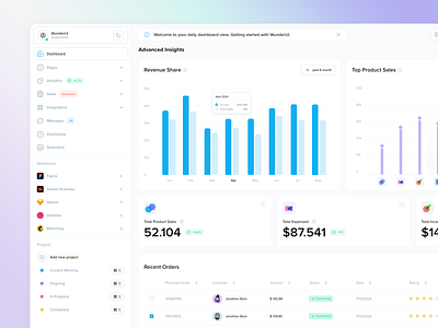 WunderUI - Advanced Insights Dashboard advanced app charts crm design system icons infographics insights mobile template webapp