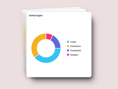 Radial chart design saas ui ux