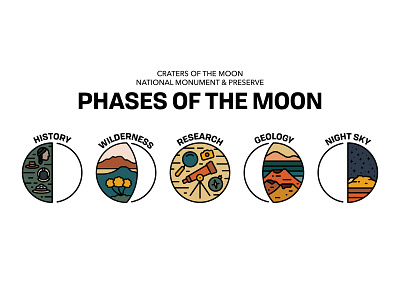 Phases of the Moon cinder craters craters of the moon flower geology history lava moon national monument national park service night phases preserve volcanic volcano wilderness wildflower