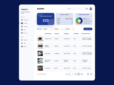 TrackIT - Asset Management System app asset dashboard figma management ui web