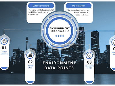 Environment Infographic (Data Point) anti virus branding business design environment environment data illustration infographic information infographic logo marking powerpoint presentation ui