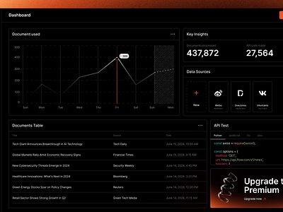 Feed API Dashboard - Flow ai animation api chart clean dark dashboard design feed interaction interface llm news nlp no code orange sidebar ui ux web design