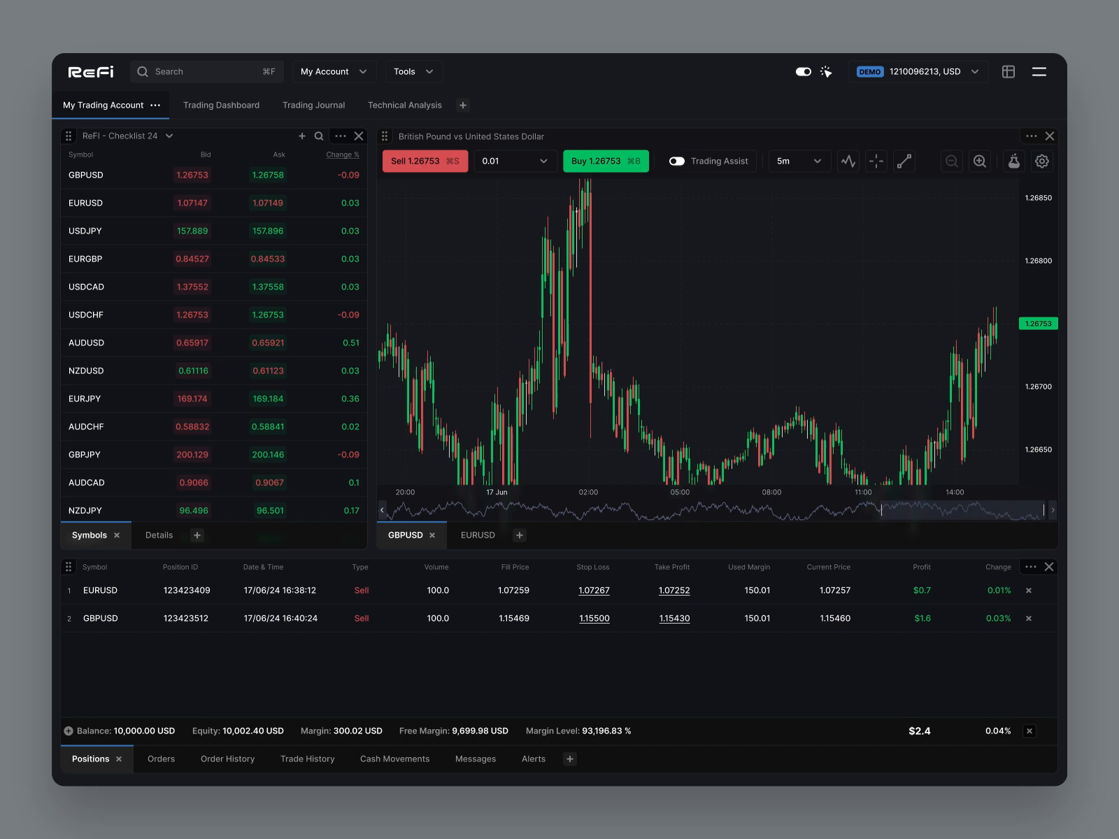 Example of Product Design