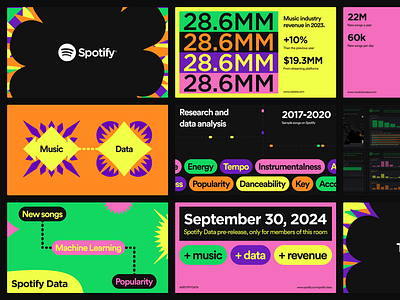 Spotify Wrapped 2022 Style Presentation graphic design presentation slides spotify