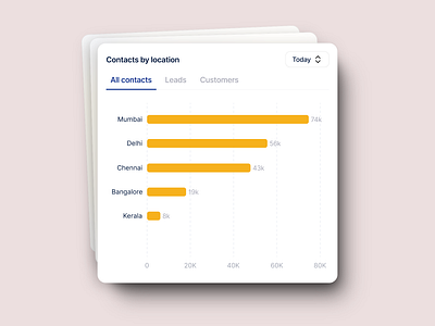 Chart saas ui ux