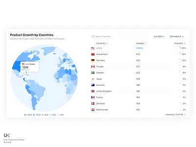 Heat Map World Chart UI Design 3d animation art branding chart dashboard data visualization design graph graphic design illustration illustrator logo map motion graphics sales ui ux vector worldmap