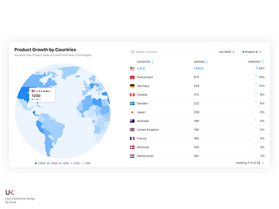 Heat Map World Chart UI Design 3d animation art branding chart dashboard data visualization design graph graphic design illustration illustrator logo map motion graphics sales ui ux vector worldmap