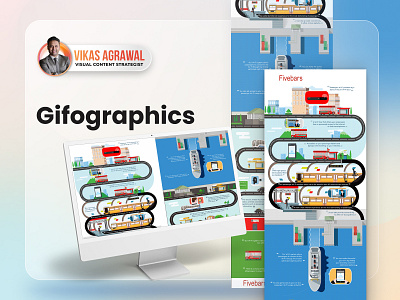 Gifographics visualmarketing