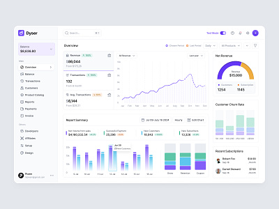 Dyser - Fintech Dashboard UI banking dashboard banking ui banking website branding crypto ui dashboard dashboard design design finance dashboard financial dashboard fintech dashboard ui fintech ui ui ui design ui kit uiux design web app web applications