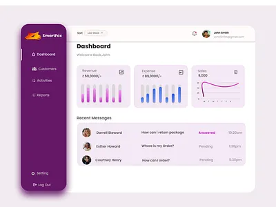 Dashboard app dashboard figma ui ux website