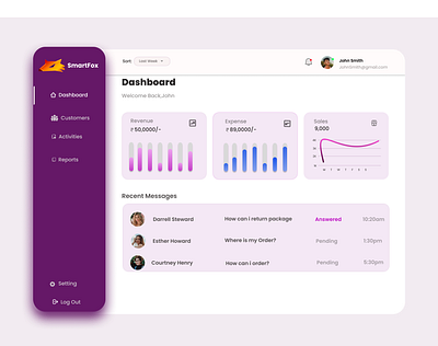 Dashboard app dashboard figma ui ux website