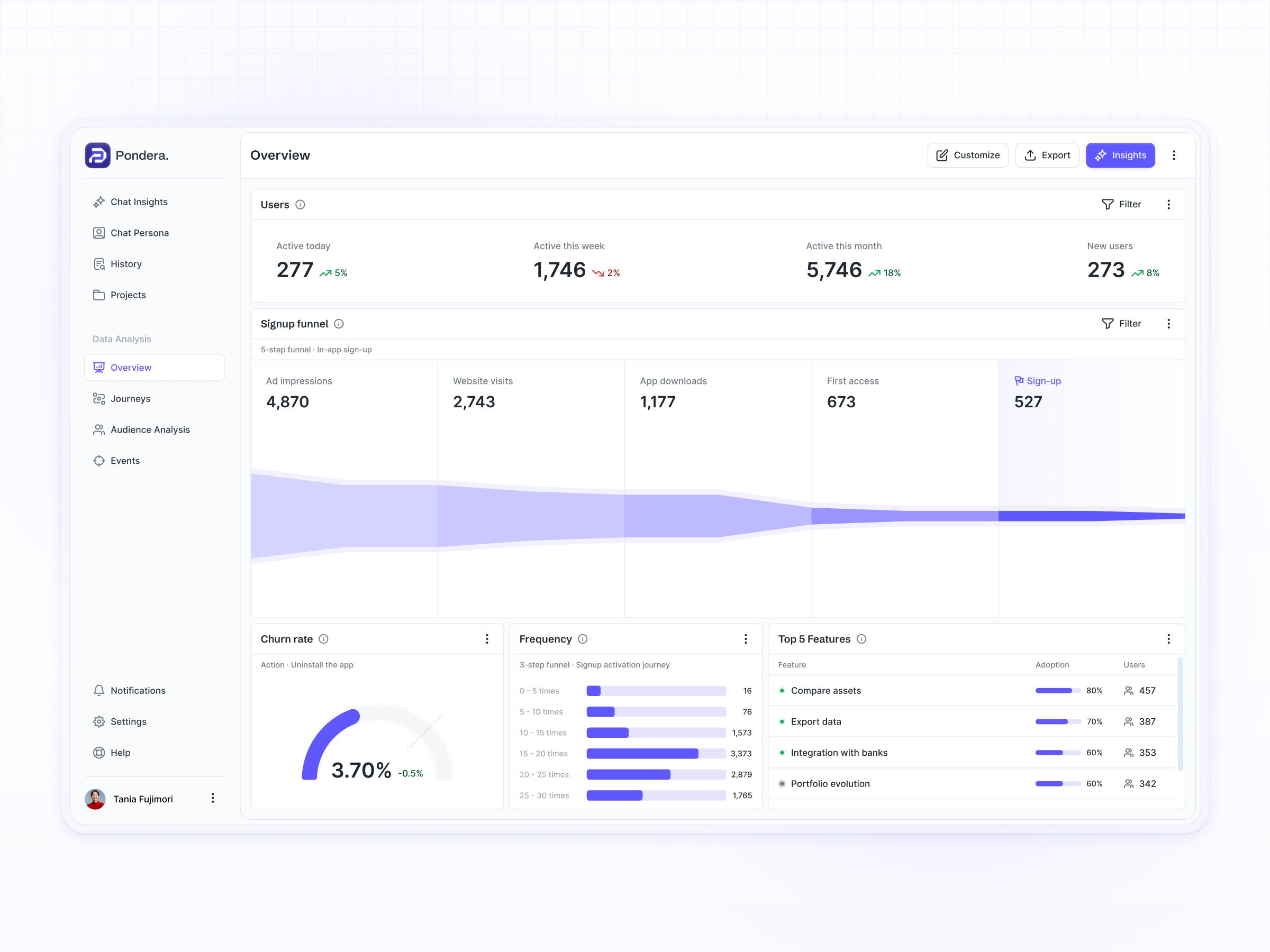 Dashboard for Pondera AI analysis app charts dashboard dashboard ui data data analysis design saas ui ux