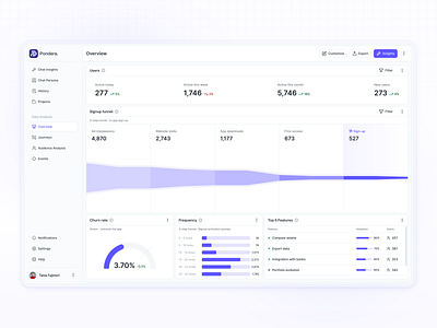 Dashboard for Pondera AI analysis app charts dashboard dashboard ui data data analysis design saas ui ux