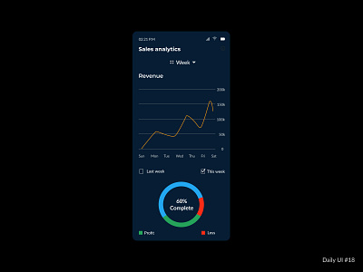 Sales analytic chart UI challenge chart dailychallenge dailyui design figma sales analytic chart ui