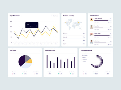 Admin Dashboard kit admin dashboard admin panel agency website creative website dashboard design kits project management saas task managment trending ui ui kits uiux web