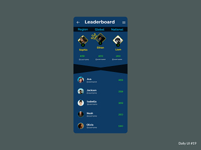 leaderboard UI (gaming) challenge dailychallenge dailyui design figma gaming graphic design leaderboard ui