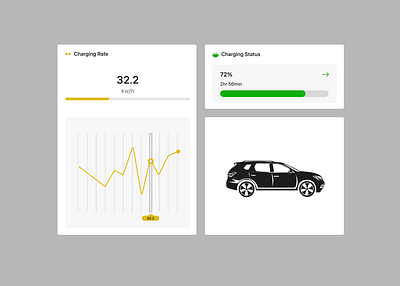 Vehicle System / Details productdesign products ui