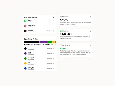 Abacus - Components component finance fintech insights notification subscriptions